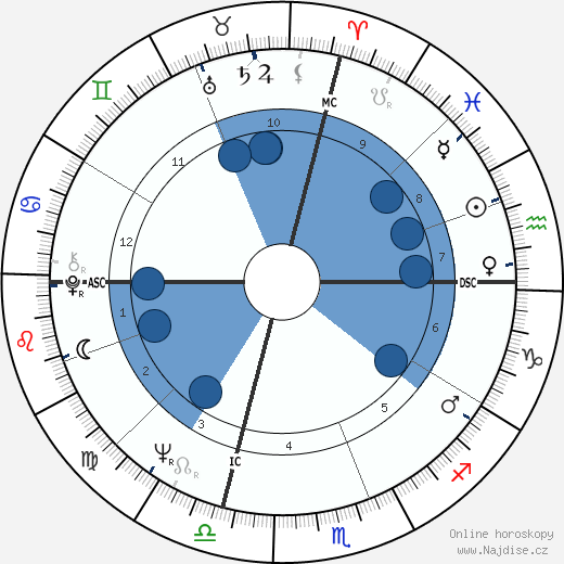 Sammy Ellis wikipedie, horoscope, astrology, instagram