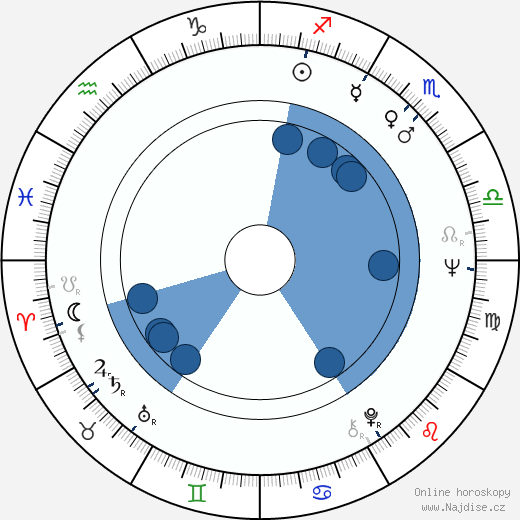 Sammy Strain wikipedie, horoscope, astrology, instagram