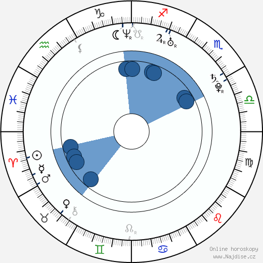 Sammy Sum wikipedie, horoscope, astrology, instagram