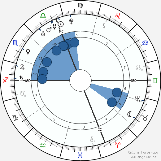 Samuel Adams wikipedie, horoscope, astrology, instagram