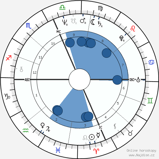 Samuel Alito wikipedie, horoscope, astrology, instagram