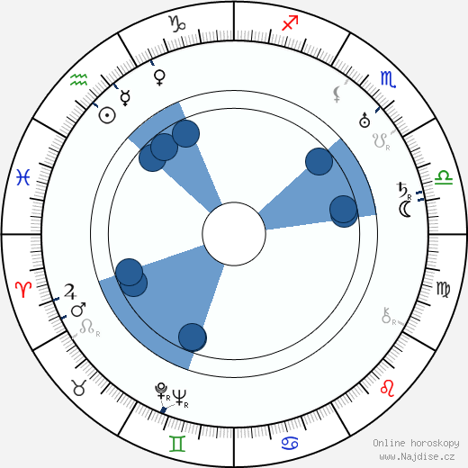 Samuel Armstrong wikipedie, horoscope, astrology, instagram