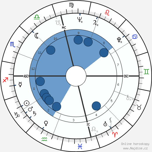 Samuel Avital wikipedie, horoscope, astrology, instagram