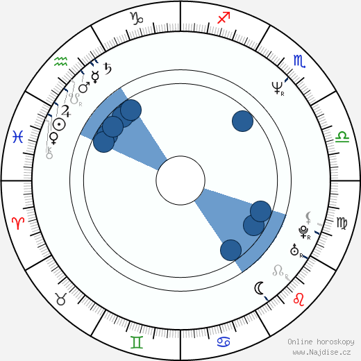 Samuel Bayer wikipedie, horoscope, astrology, instagram