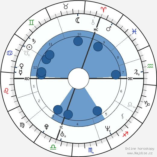 Samuel Benchetrit wikipedie, horoscope, astrology, instagram
