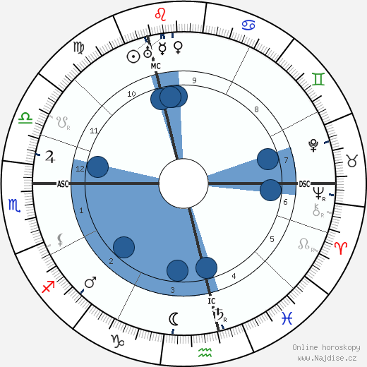 Samuel Coleridge-Taylor wikipedie, horoscope, astrology, instagram