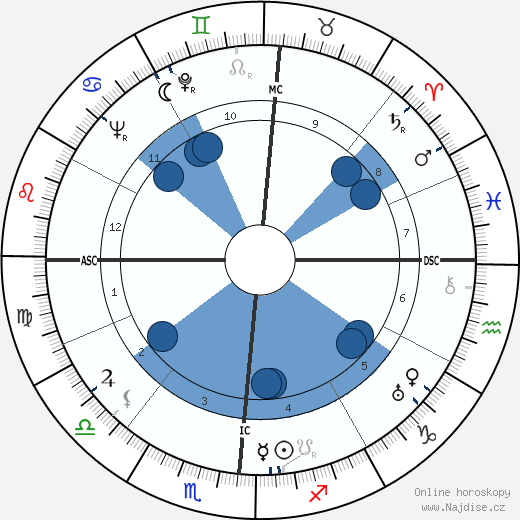 Samuel Colt 1909 wikipedie, horoscope, astrology, instagram