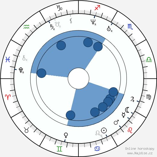 Samuel Colt wikipedie, horoscope, astrology, instagram
