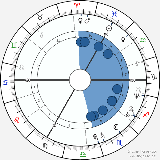 Samuel Contesti wikipedie, horoscope, astrology, instagram