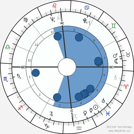 Samuel Dash wikipedie, horoscope, astrology, instagram