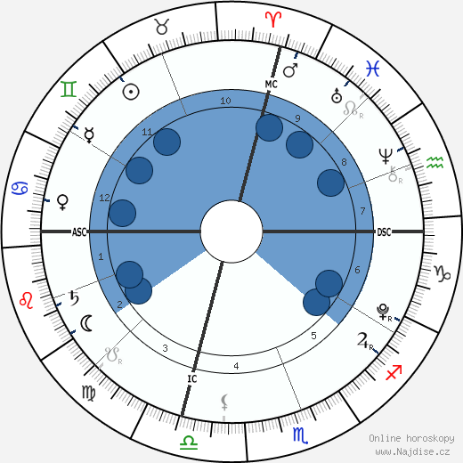 Samuel David Cheney wikipedie, horoscope, astrology, instagram
