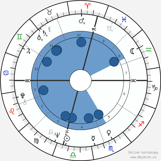 Samuel F. Pickering wikipedie, horoscope, astrology, instagram