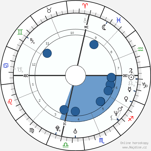 Samuel Gould wikipedie, horoscope, astrology, instagram