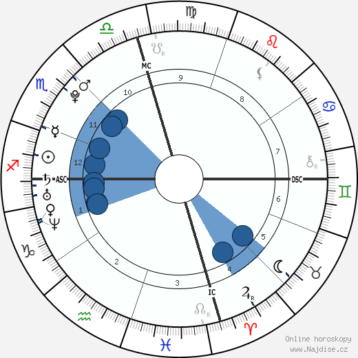 Samuel H. Greisman wikipedie, horoscope, astrology, instagram