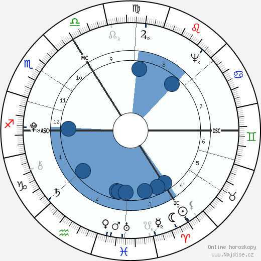 Samuel Hahnemann wikipedie, horoscope, astrology, instagram