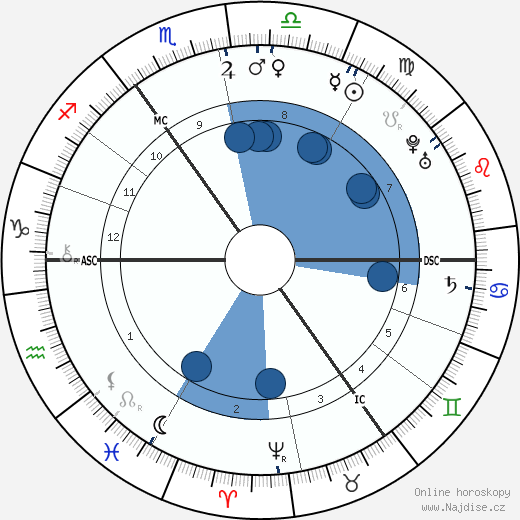 Samuel Johnson wikipedie, horoscope, astrology, instagram