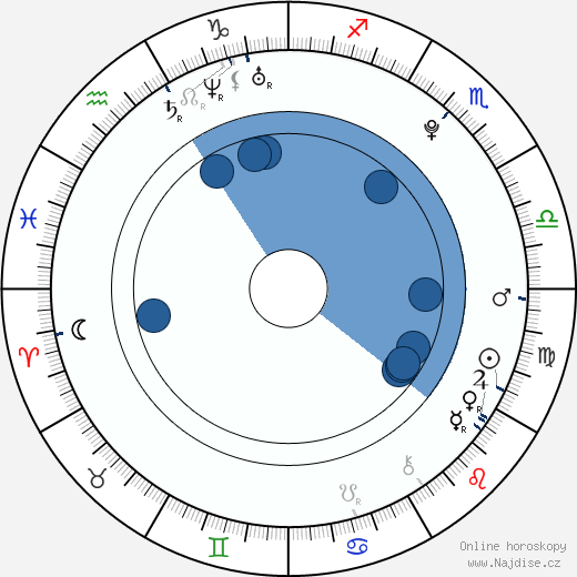 Samuel Larsen wikipedie, horoscope, astrology, instagram