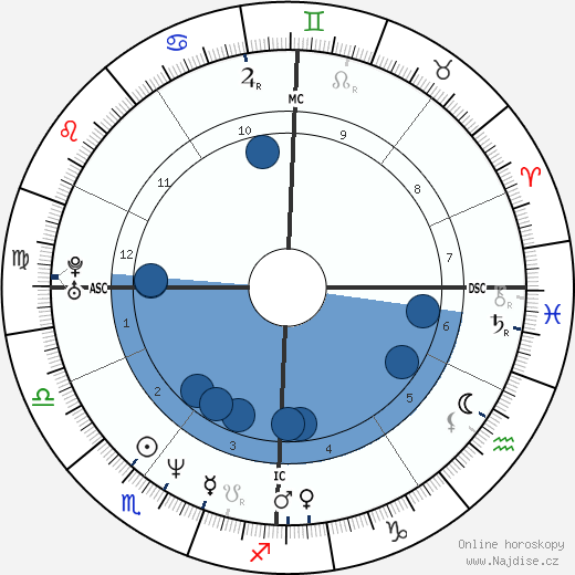 Samuel Le Bihan wikipedie, horoscope, astrology, instagram