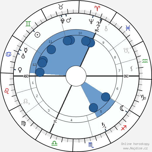 Samuel Mesquita wikipedie, horoscope, astrology, instagram