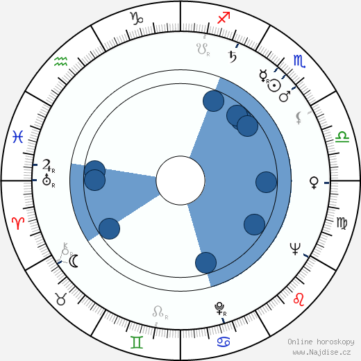 Samuel Newhouse Jr wikipedie, horoscope, astrology, instagram