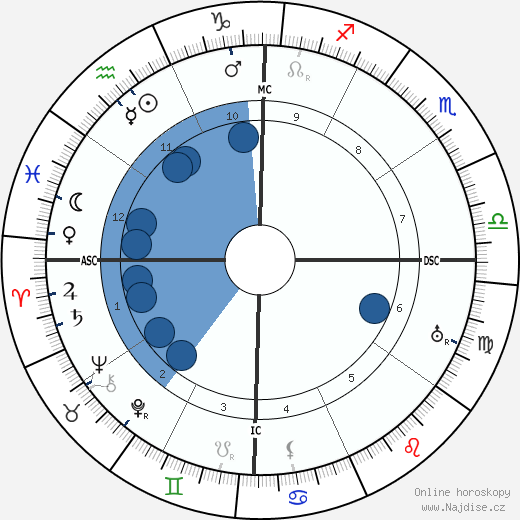 Samuel Parchment wikipedie, horoscope, astrology, instagram