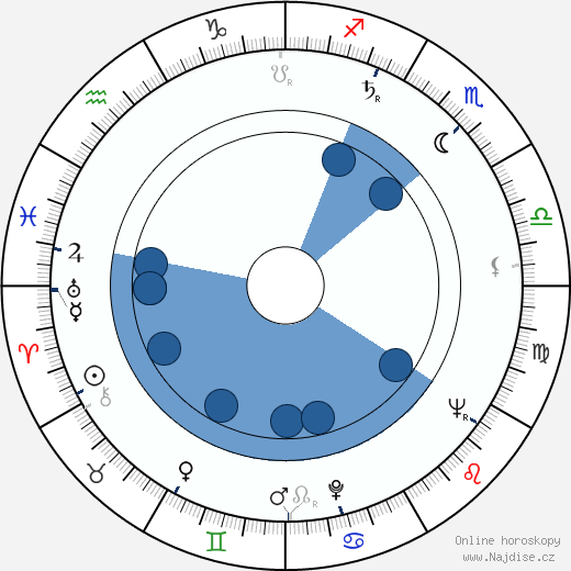 Samuel Phillips Huntington wikipedie, horoscope, astrology, instagram