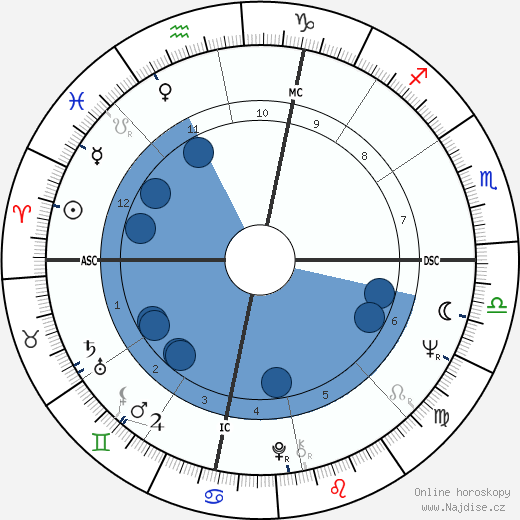 Samuel R. Delany wikipedie, horoscope, astrology, instagram