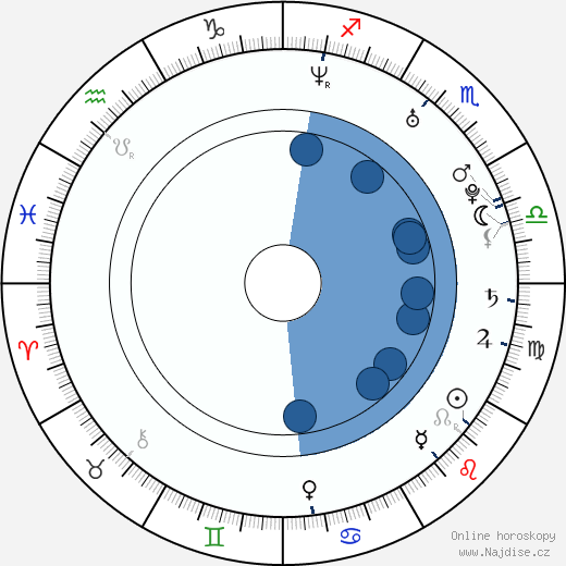 Samuel Roukin wikipedie, horoscope, astrology, instagram