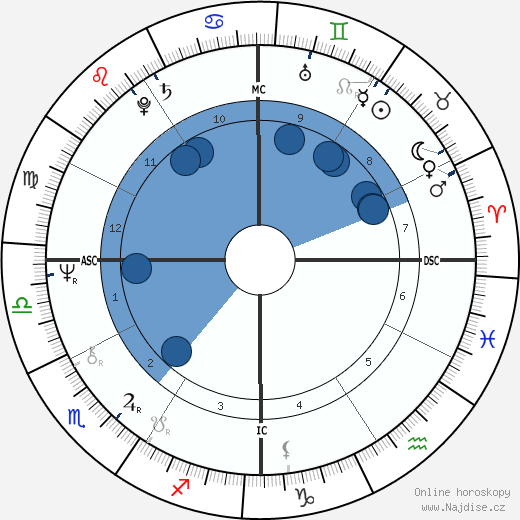 Samuel Sheppard wikipedie, horoscope, astrology, instagram