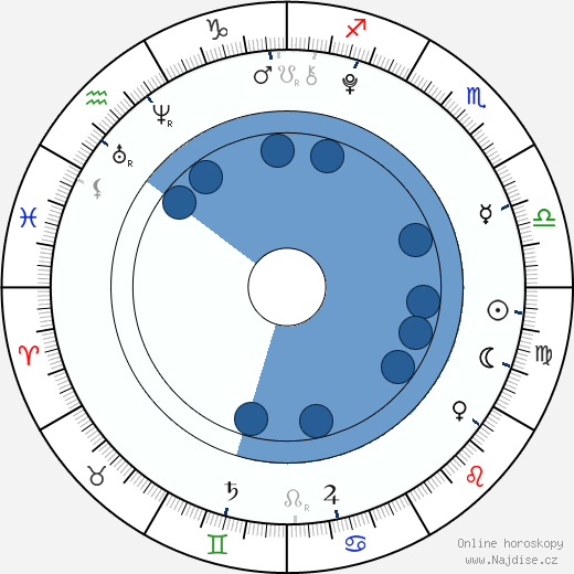 Samuel Shipway wikipedie, horoscope, astrology, instagram