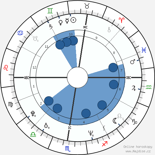 Samuele Papi wikipedie, horoscope, astrology, instagram