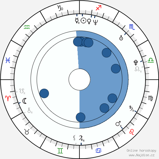 Samy Deluxe wikipedie, horoscope, astrology, instagram