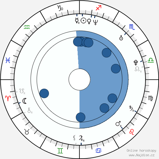 Samy Deluxe wikipedie, životopis, instagram Samy Deluxe wikipedie, horoscope, astrology, instagram