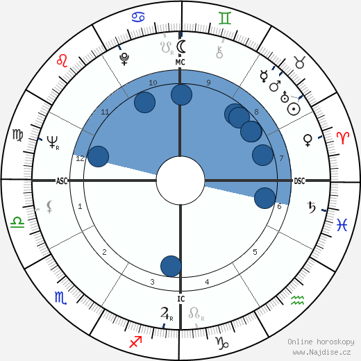 Samy Molcho wikipedie, horoscope, astrology, instagram