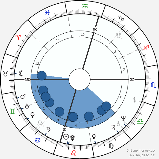 Sandi Jensen wikipedie, horoscope, astrology, instagram