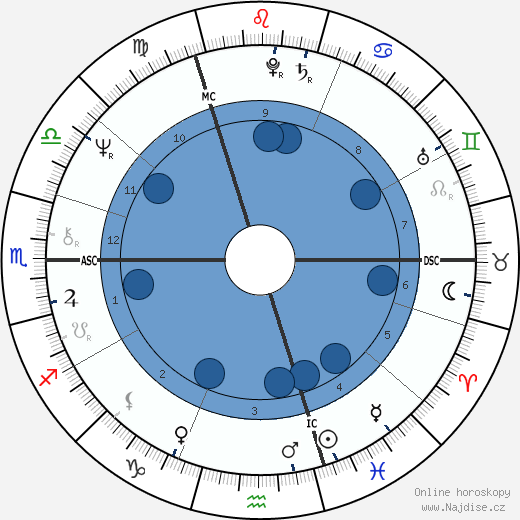 Sandie Shaw wikipedie, horoscope, astrology, instagram