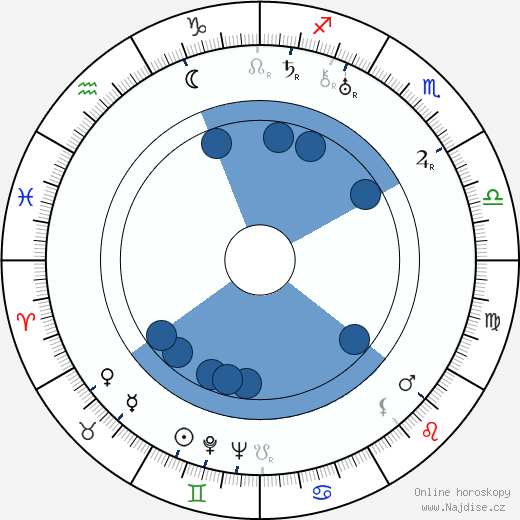 Sándor Pethes wikipedie, horoscope, astrology, instagram