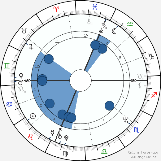 Sandra Bullock wikipedie, horoscope, astrology, instagram