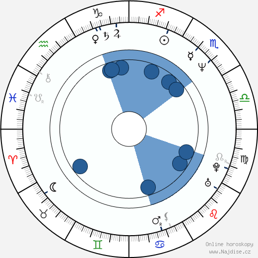 Sandra Goldbacher wikipedie, horoscope, astrology, instagram