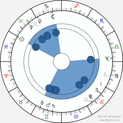 Sandra Good wikipedie, horoscope, astrology, instagram