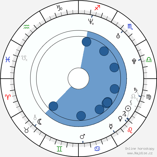 Sandra McCoy wikipedie, horoscope, astrology, instagram