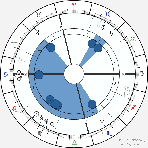 Sandra Nascimento wikipedie, horoscope, astrology, instagram