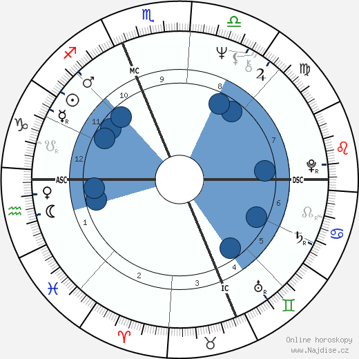 Sandra Rozhon wikipedie, horoscope, astrology, instagram