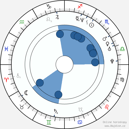Sandrine Holt wikipedie, horoscope, astrology, instagram