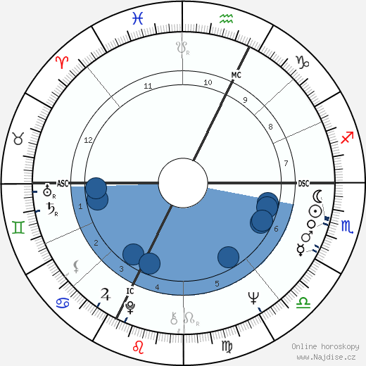 Sandro Mazzola wikipedie, horoscope, astrology, instagram