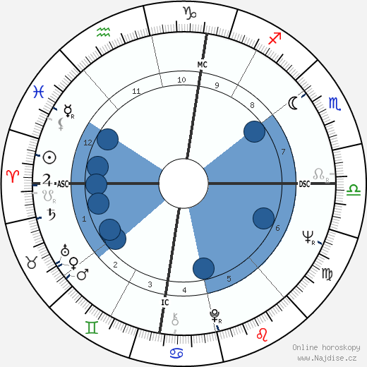 Sandro Munari wikipedie, horoscope, astrology, instagram