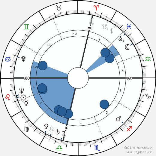 Sandro Paternostro wikipedie, horoscope, astrology, instagram