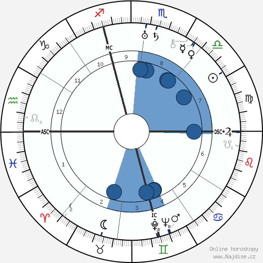 Sandro Pertini wikipedie, horoscope, astrology, instagram