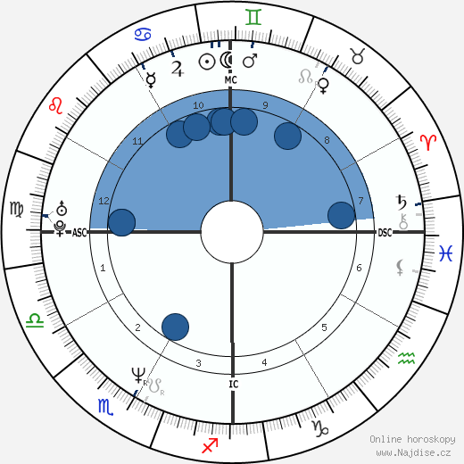 Sandy Alomar wikipedie, horoscope, astrology, instagram