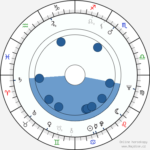 Sandy Stewart wikipedie, horoscope, astrology, instagram